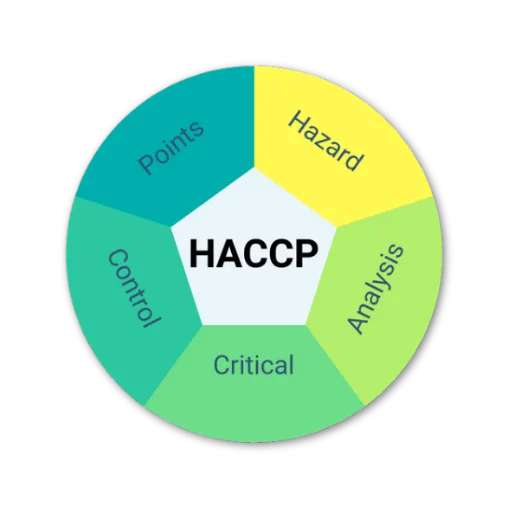 haccp